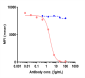 Anti-SIRPa / CD172a Reference Antibody (Hospital for Sick Children patent anti-SIRPA)